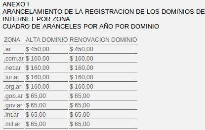 dominios argentina pagos